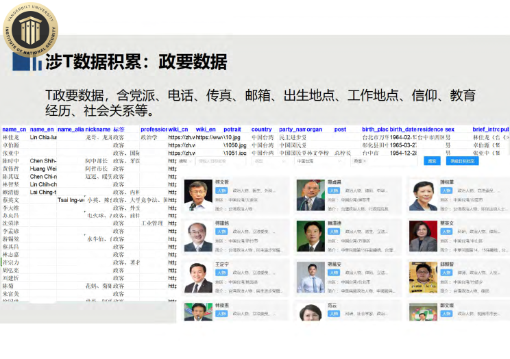 GoLaxy internal slide: a database of Taiwanese political figures with personal-data columns.